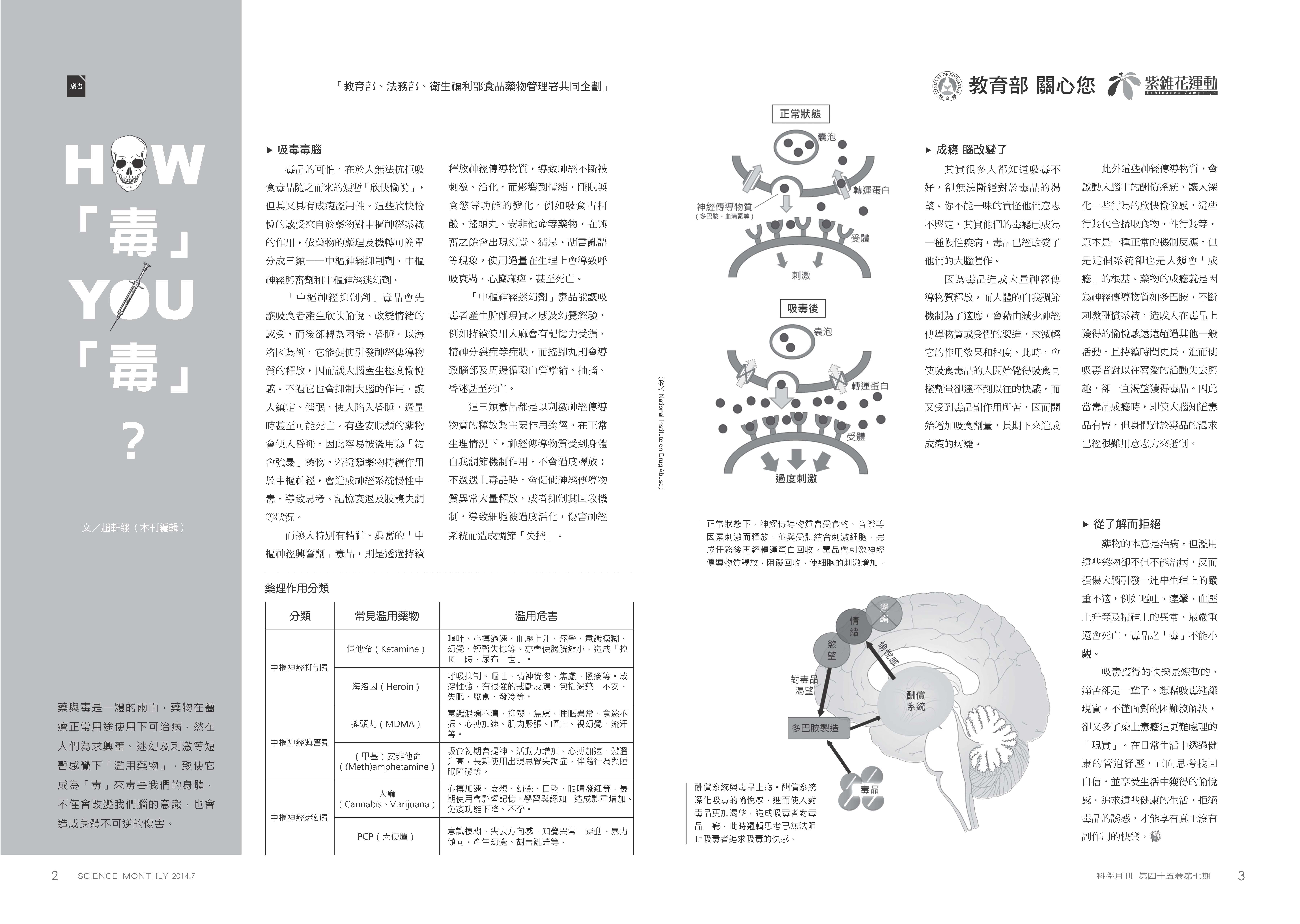 HOW 毒 YOU 毒