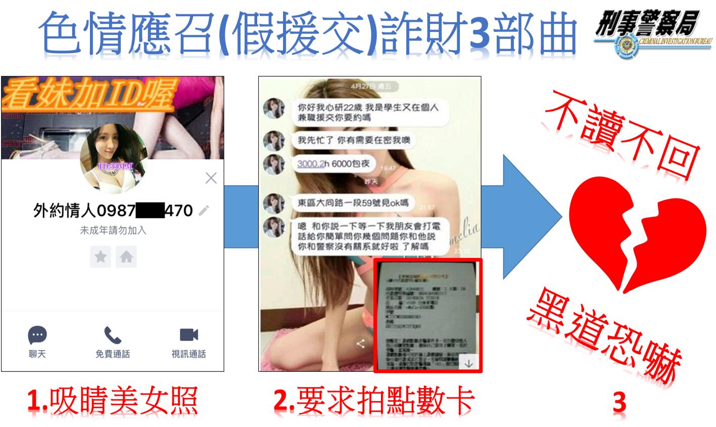 色情應召(假援交)詐財3部曲