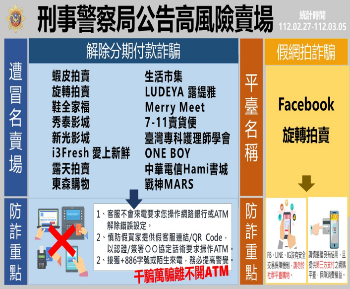 詐團盜取網路交易個資進行詐騙